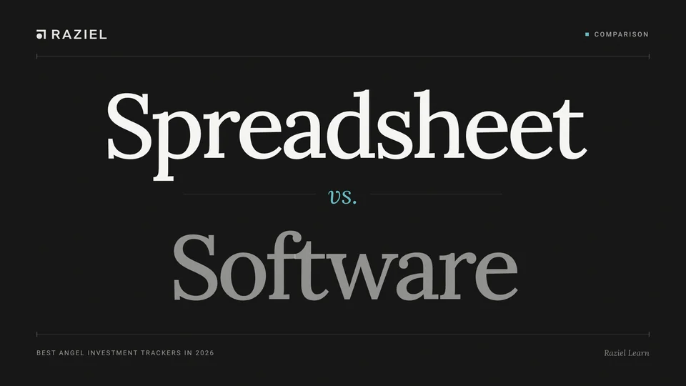 Typographic cover on a near-black background reading Spreadsheet versus Software, with the Raziel wordmark and the caption Best angel investment trackers in 2026