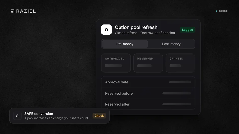 Raziel record card for an option pool refresh with a pre-money or post-money toggle, authorized, reserved and granted share counts, and approval date fields, on a dark concrete texture