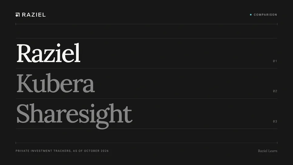 Typographic cover on a near-black background listing Raziel, Kubera and Sharesight between thin rules, with the caption Private investment trackers, as of October 2026